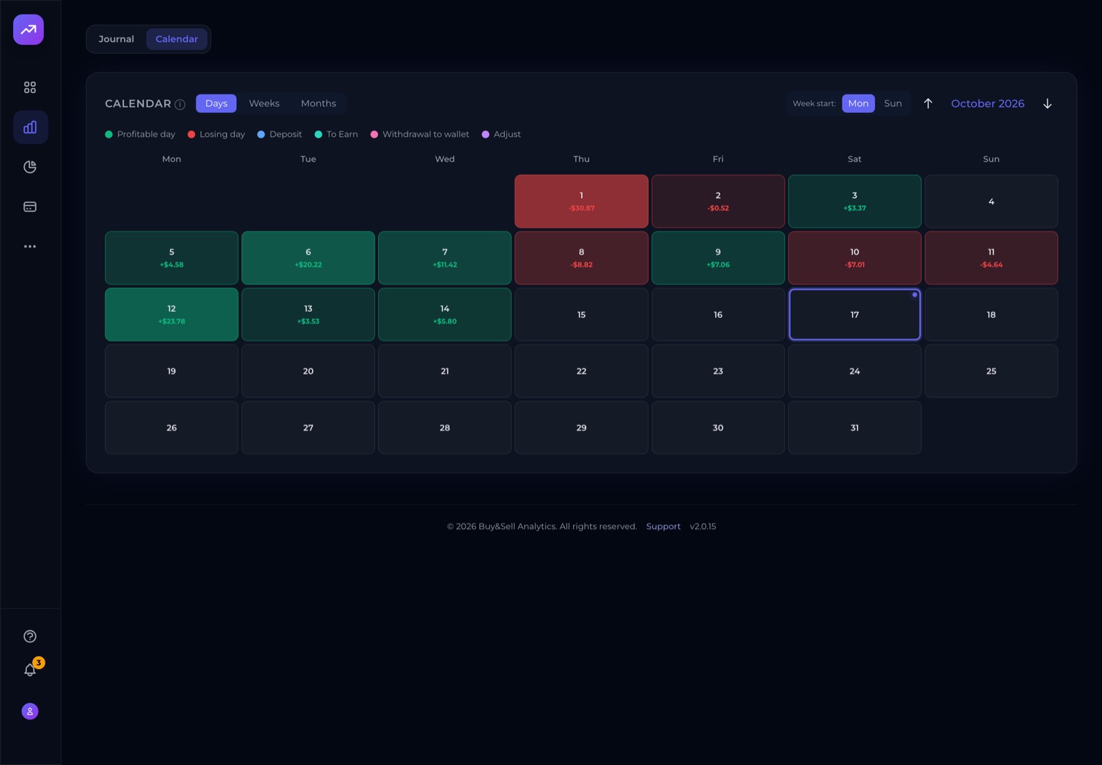 A calendar of your trading